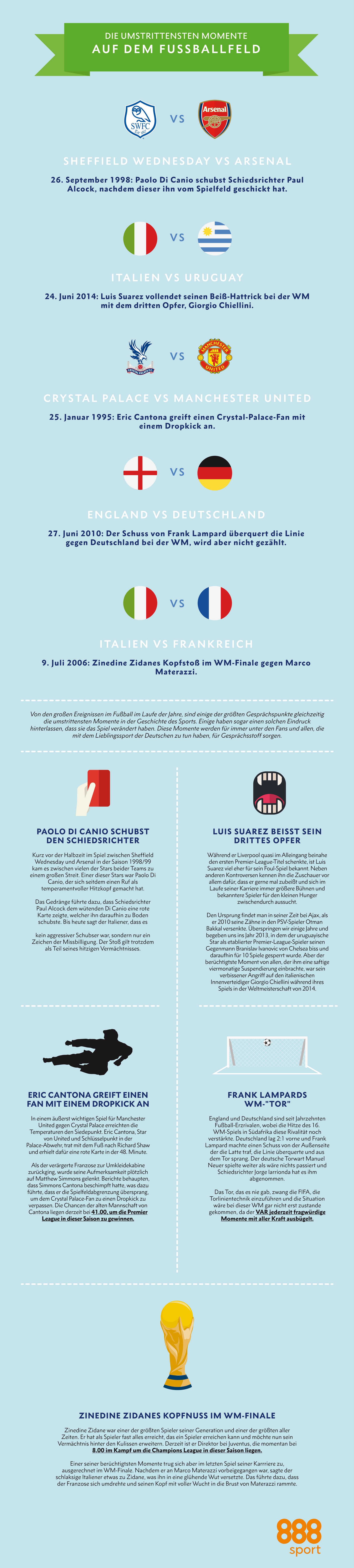 DIe umstrittesten Momente im Fußball