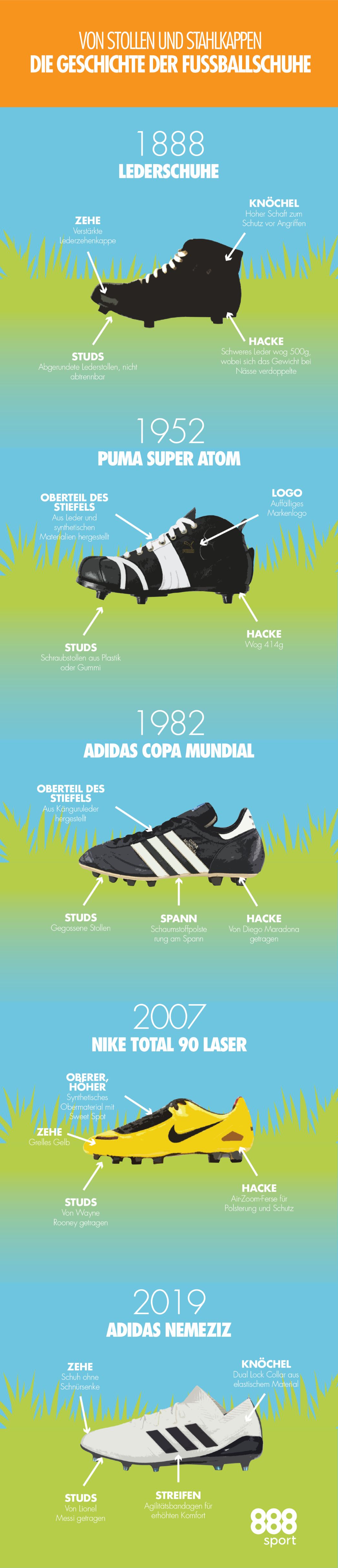 geschichte der fussballschuhe