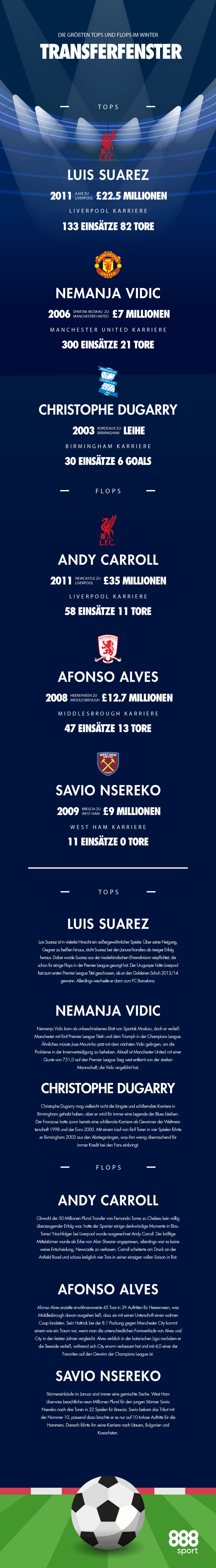 wintertransfer tops und flops