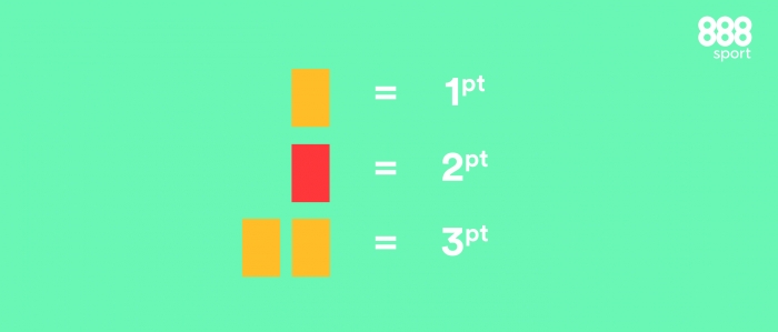Handicap Karten Wetten