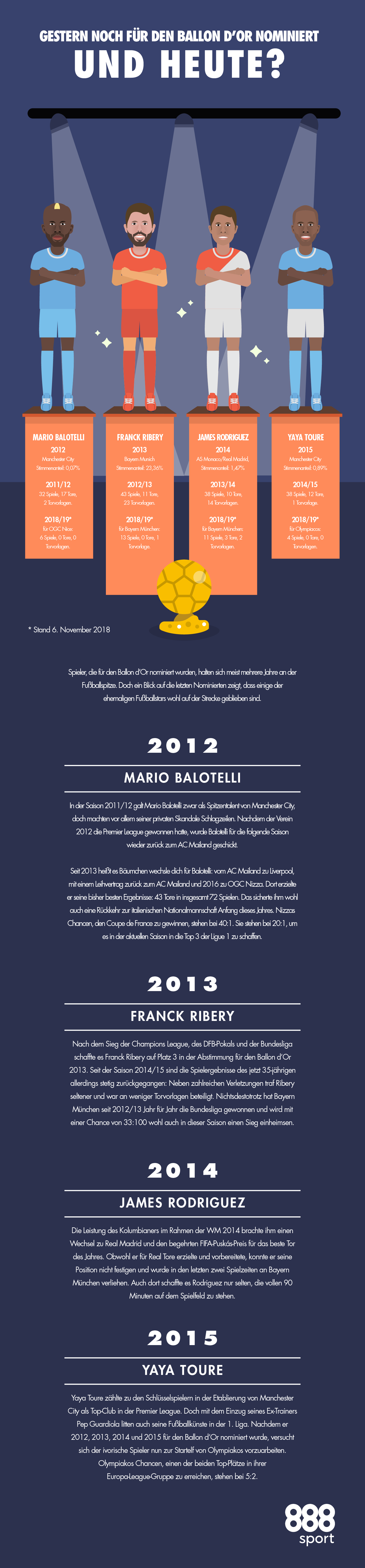 Anwärter Ballo d'Or