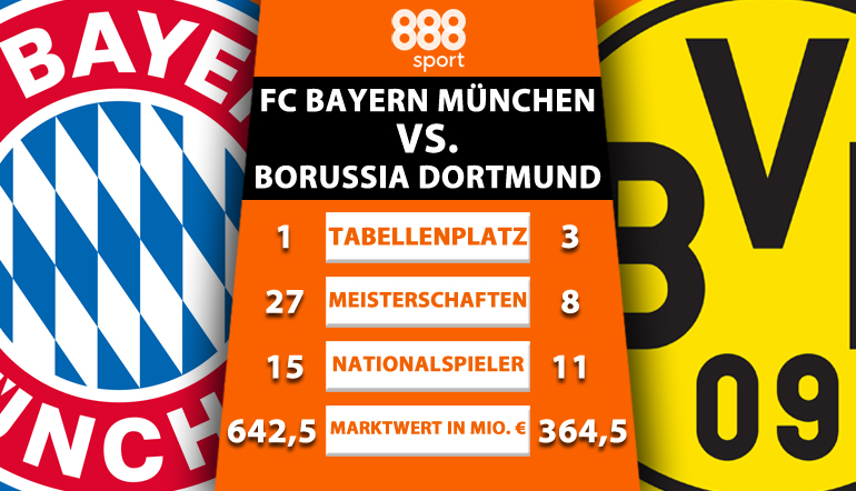 FCB-BVB Head to Head