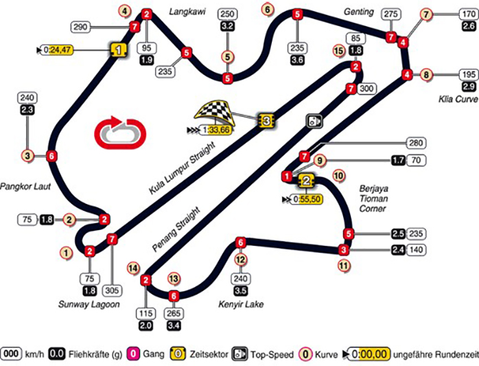 Malaysia GP