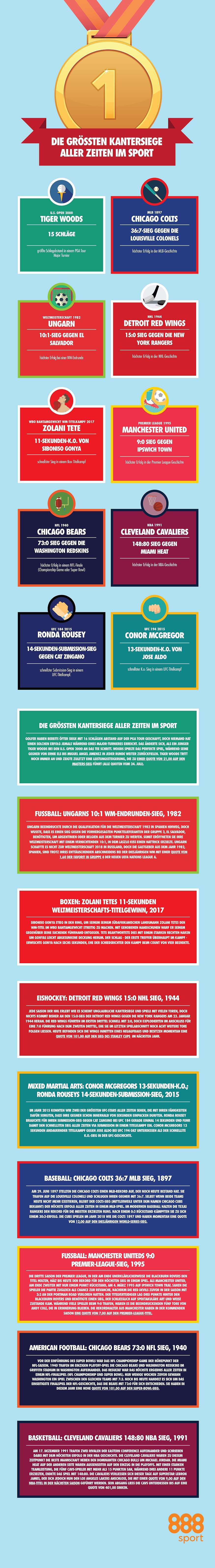 Die größten Kantersiege aller Zeiten