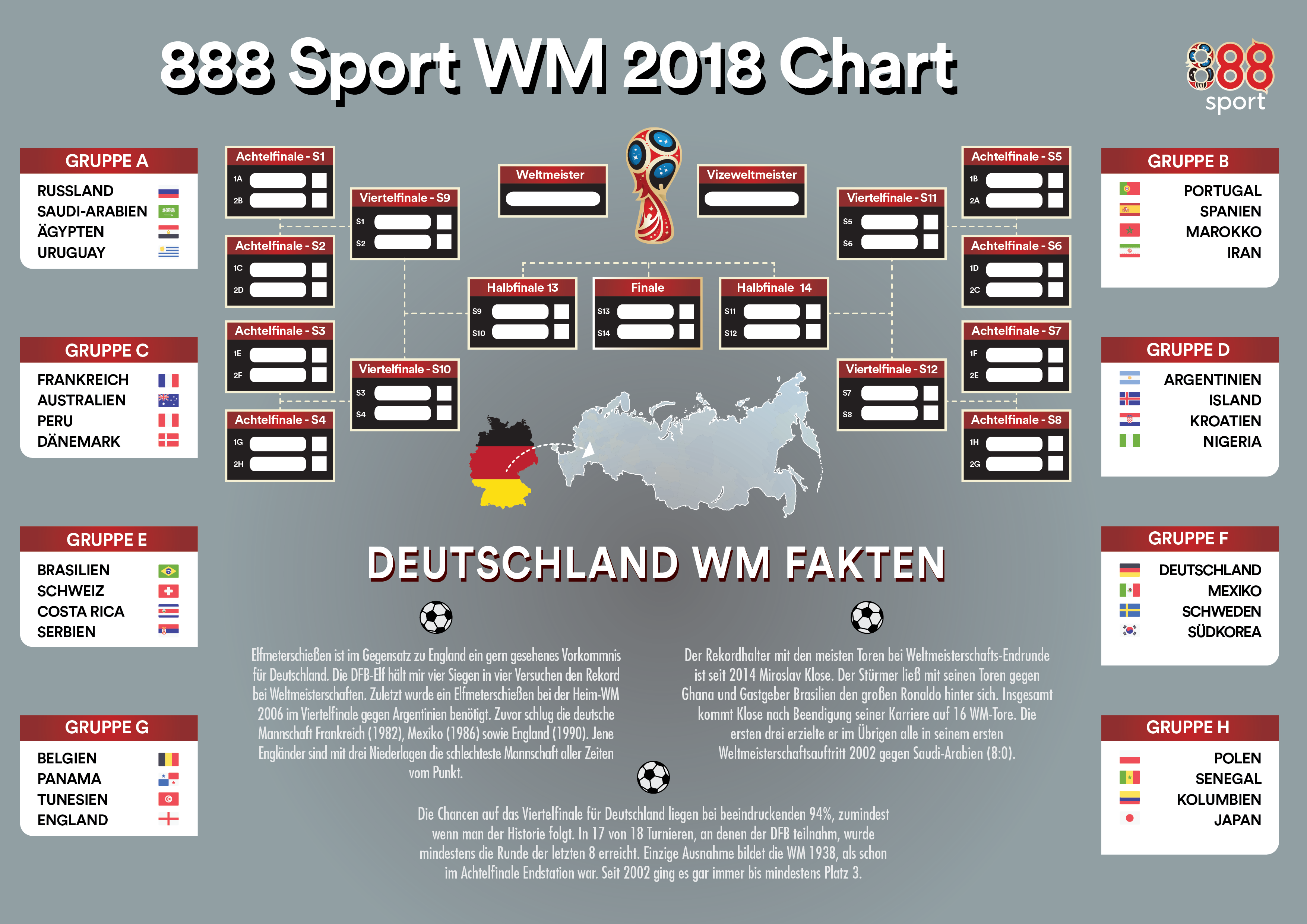WM 2018 Spielplan